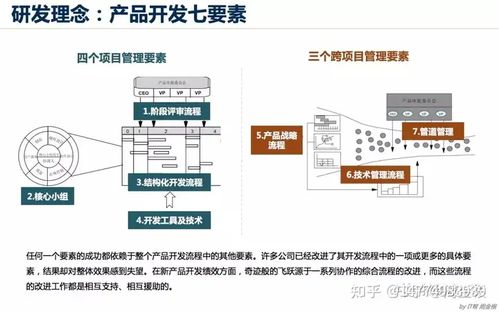 構(gòu)建高效協(xié)同的產(chǎn)品研發(fā)體系 從部門建設(shè)到IPD咨詢