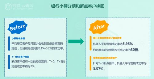 容聯(lián)云榮膺“金融科技企業(yè)最佳產(chǎn)品創(chuàng)新獎” 技術(shù)交流驅(qū)動行業(yè)新突破
